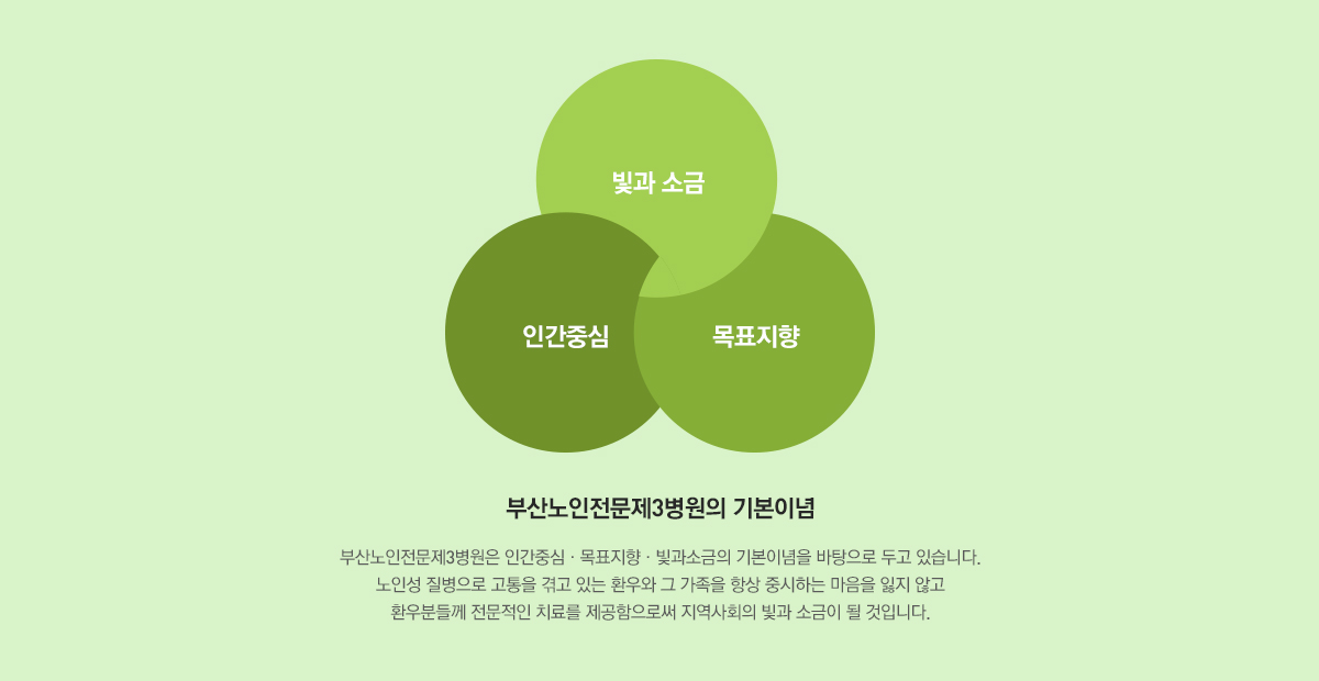 부산노인전문제3병원의 기본이념