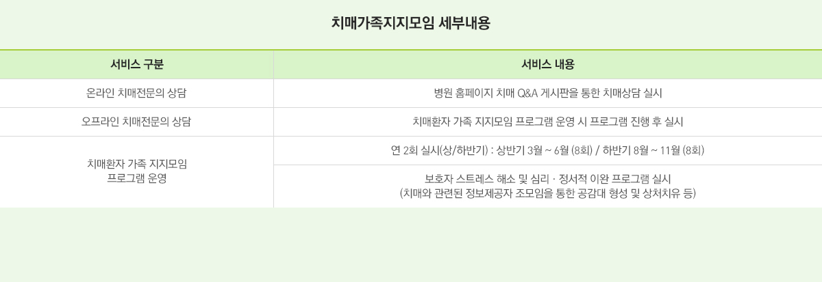 치매가족지지모임내용